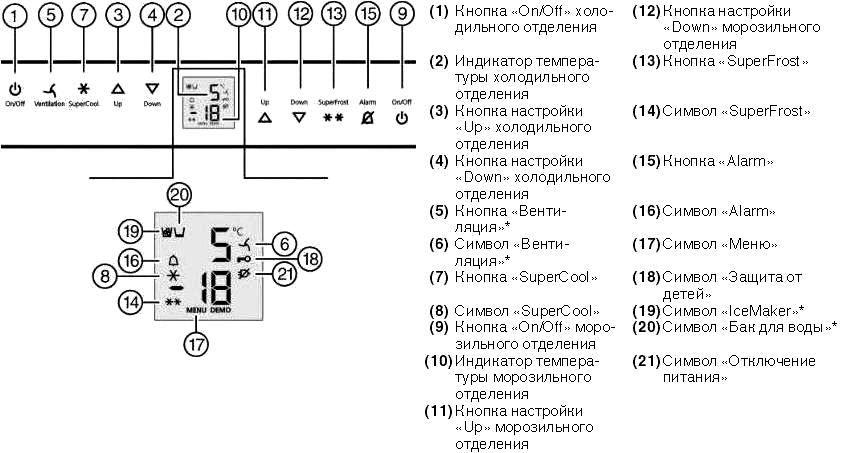 инструкция liebherr холодильник